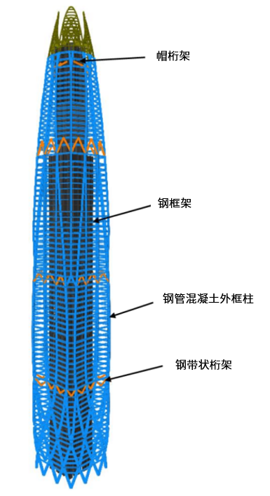 工程里程碑丨宁波中心大厦超高层项目竣工交付-86