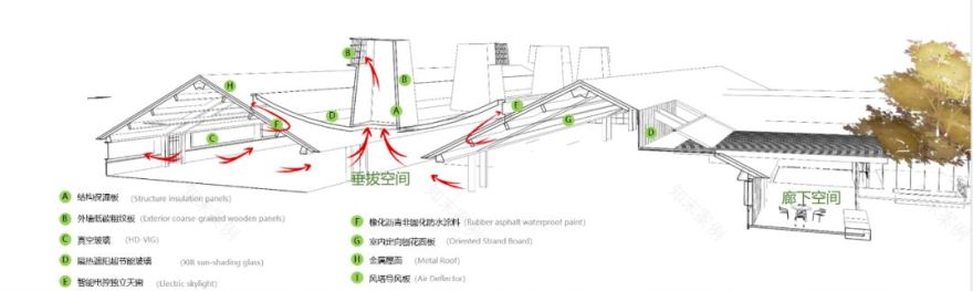泰来面粉厂工业遗址复兴,传统与现代的碰撞-154