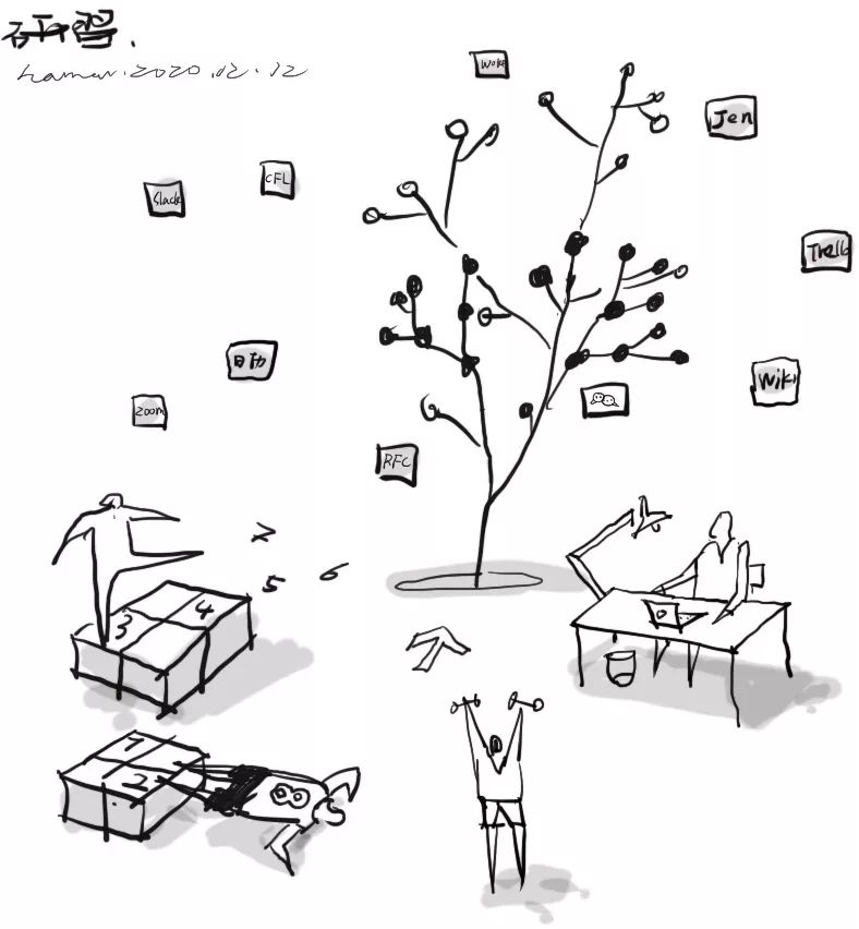 空間設計的遠程辦公學習實踐-43