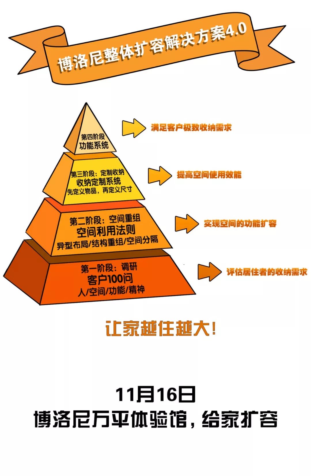 打造简约宜居空间，为家“瘦身”有绝招-7