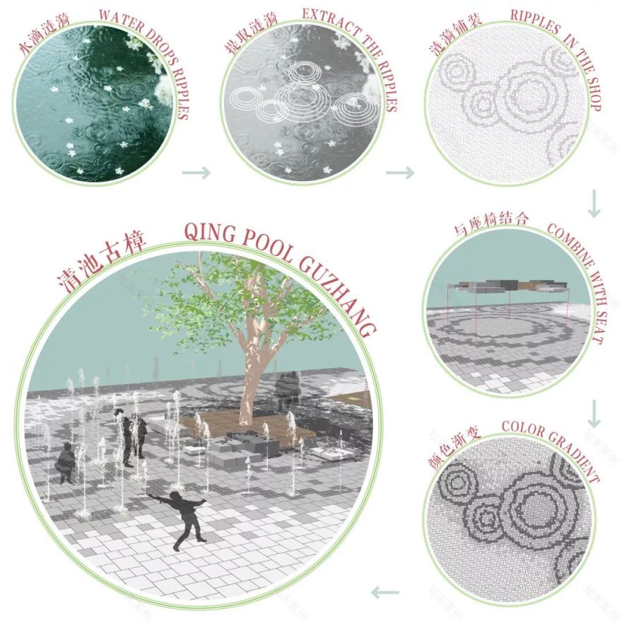 时光里的集市 | 绿地安义国际花都-53