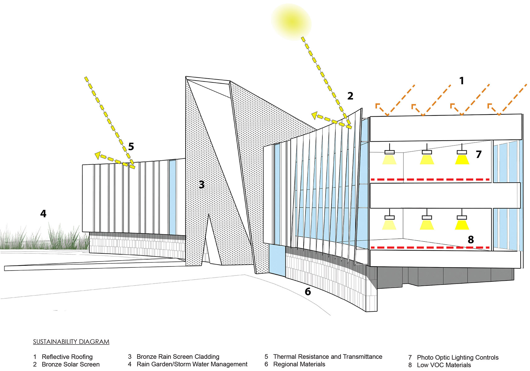 L· Gale Lemerand 学生中心丨美国丨ikon.5 architects-12