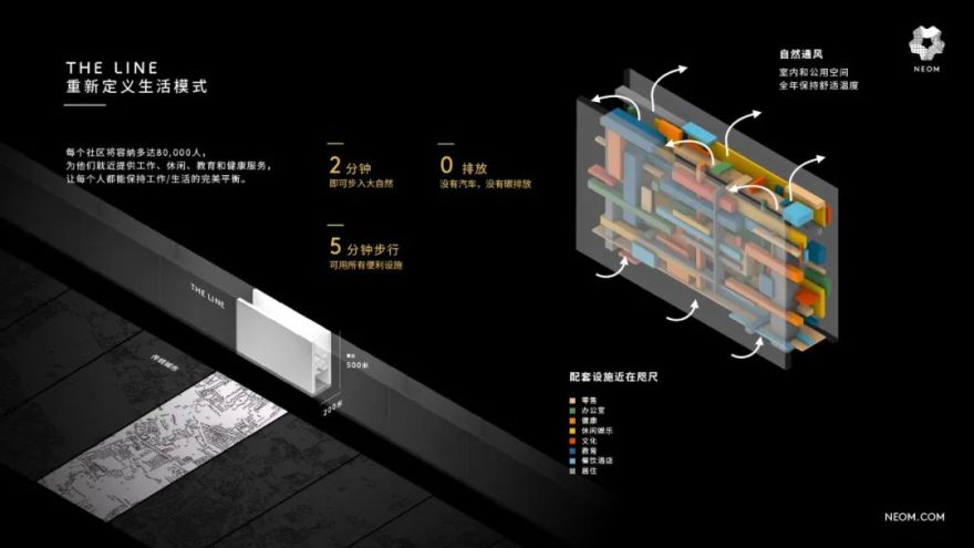 未来城市 NEOM丨沙特阿拉伯塔布克丨NEOM 领导的世界知名建筑师和工程师团队-35