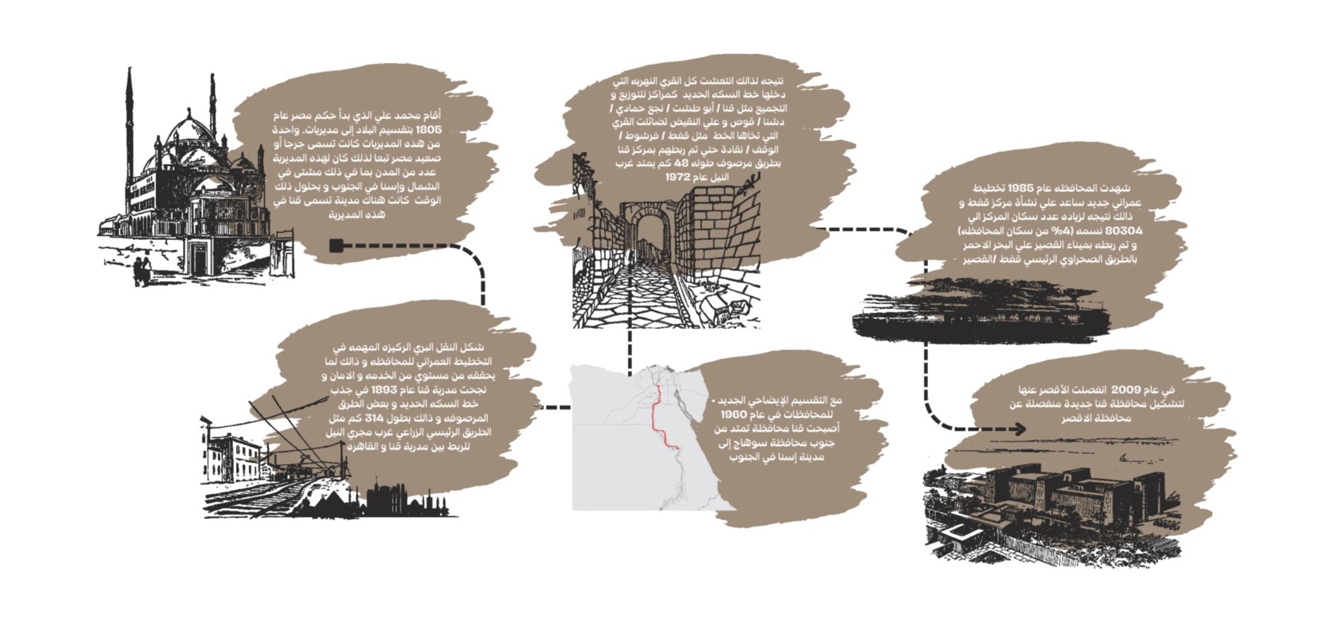开罗市战略规划及现状研究项目丨埃及开罗丨亚历山大大学美术学院建筑系-15
