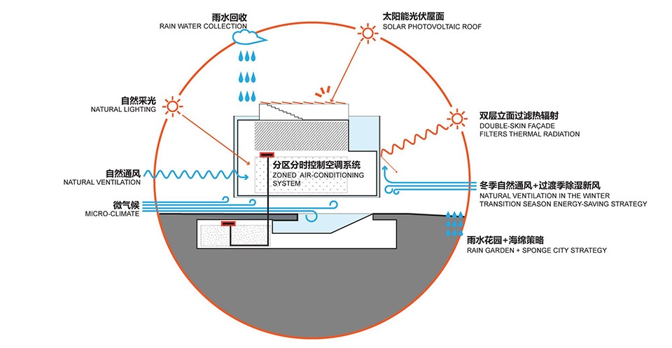 厦门美图立方视觉艺术中心丨中国厦门丨OPEN建筑事务所-26