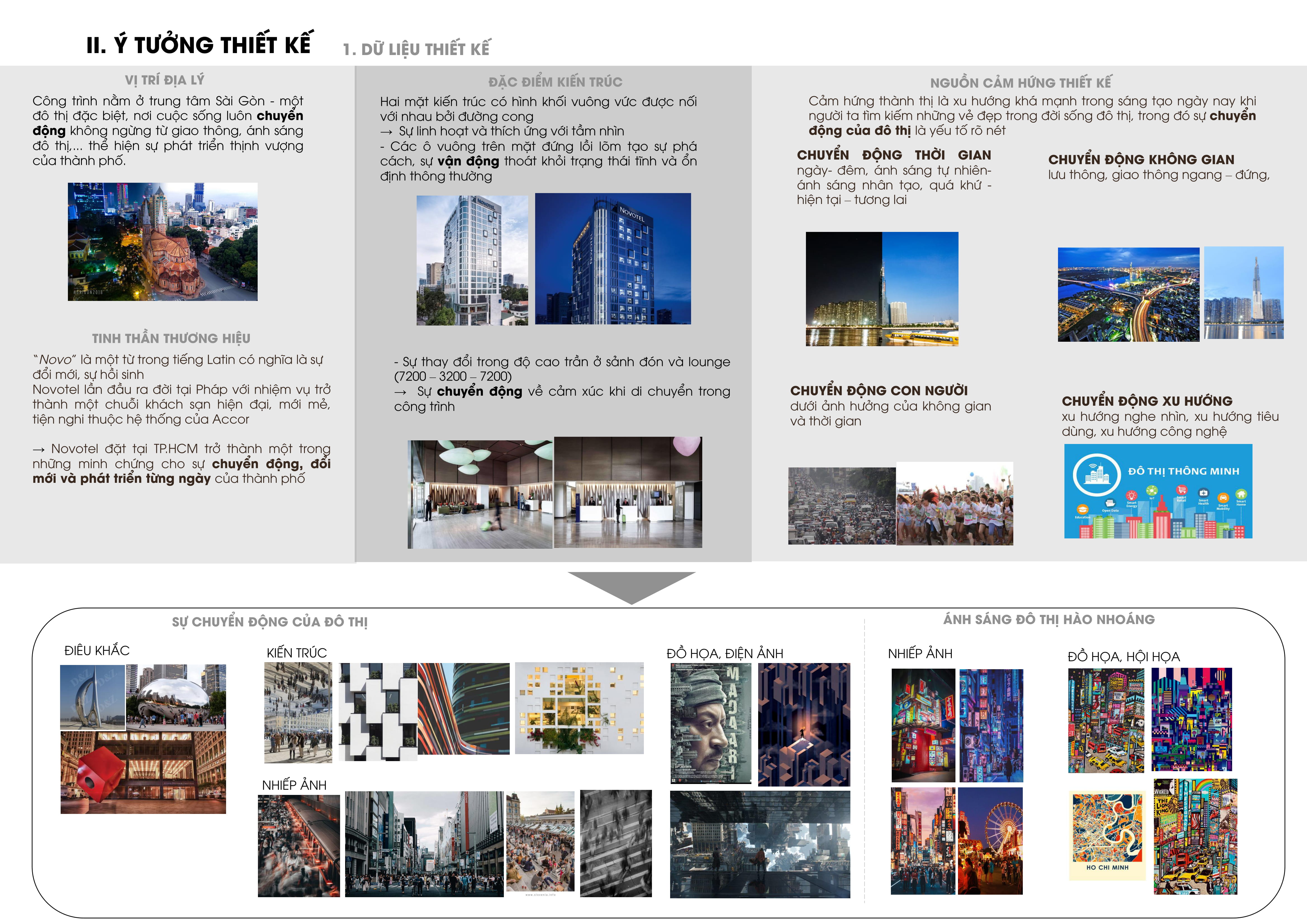 2020 - ĐỒ ÁN NGHỈ DƯỠNG - HOTEL PROJECT - NOVOTEL-0