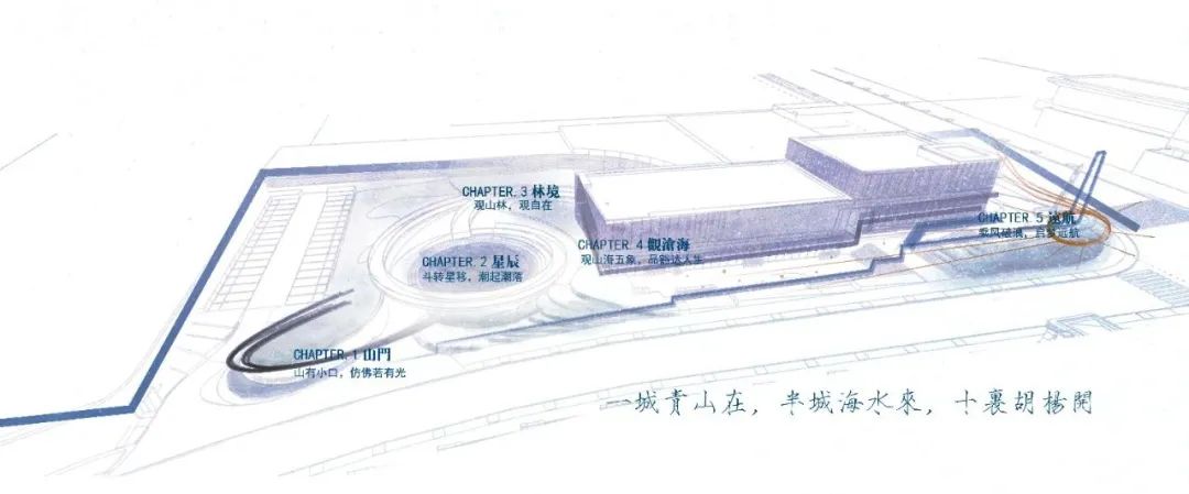 大连大华·锦绣海岸丨中国大连丨美国KDG建筑设计有限公司,凯帝捷建筑设计咨询（上海）有限公司-17