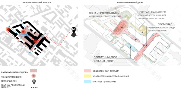 改造“Красное знамя”纺织厂为多功能综合体及庭院规划丨Липгарт Архитектс,ХВОЯ-51
