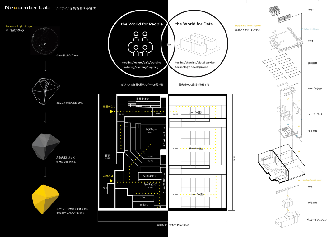 Ne·center Lab项目❘机器,身体与异托邦丨日本丨株式会社NTT Facilities一级建筑士事务所(日本)-12