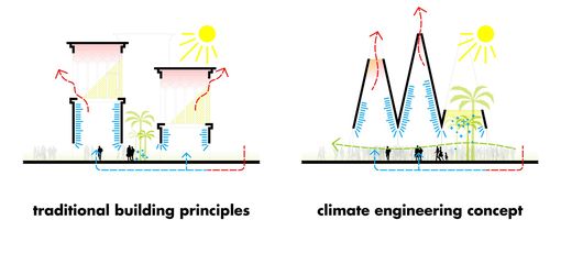 EXPO pavilion  querkraft（奥地利展馆）丨阿联酋迪拜丨querkraft architekten,büro wien等多家-5