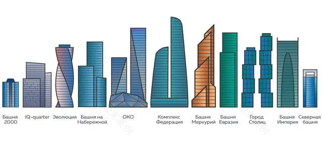 莫斯科城十大摩天楼丨俄罗斯莫斯科丨多家建筑设计公司-4