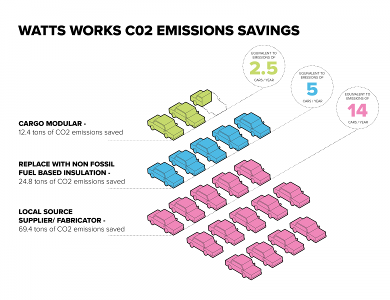 瓦茨工程支持性住房丨美国洛杉矶丨Studio One Eleven-30
