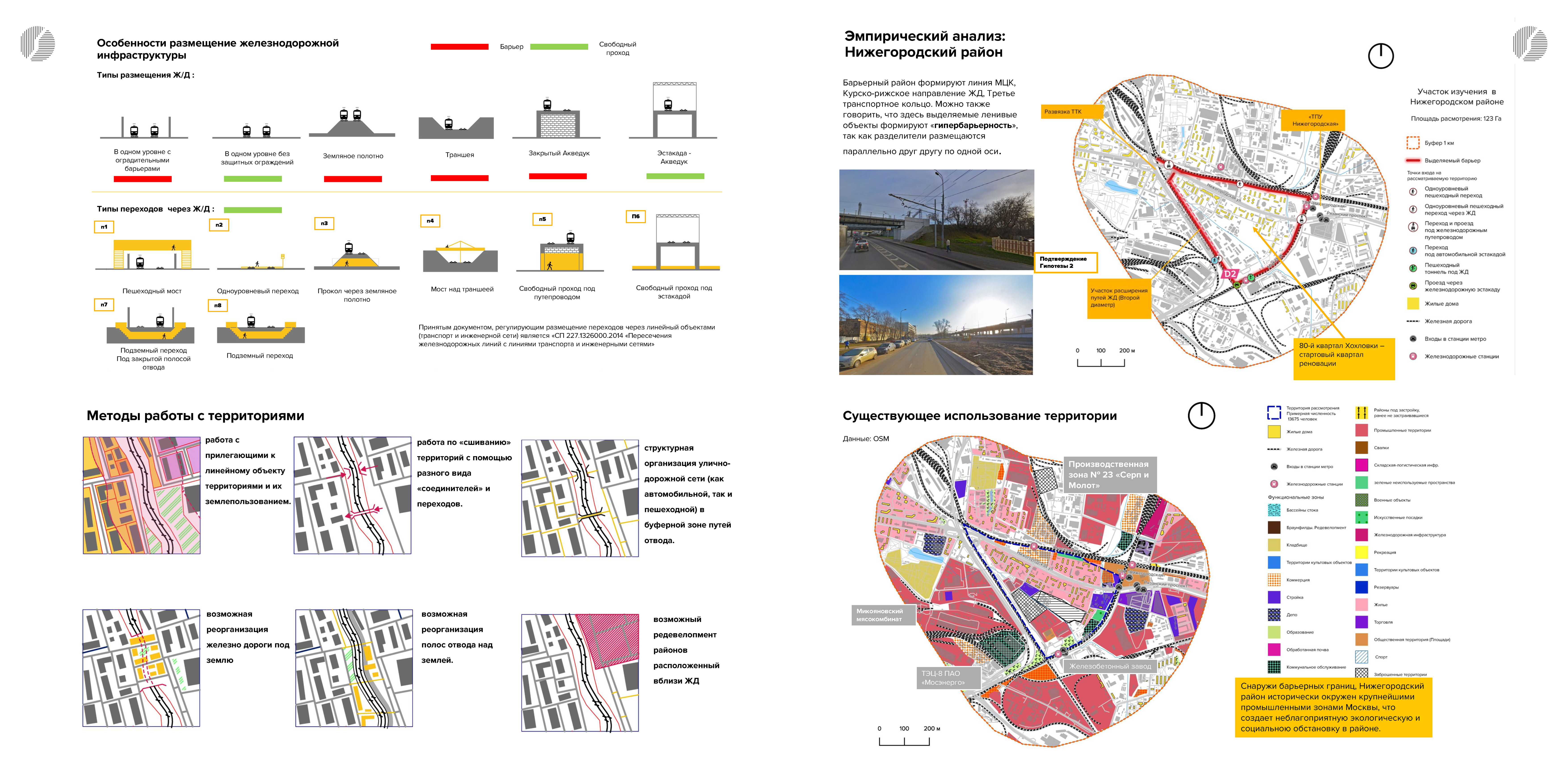 铁路区域缓冲带丨俄罗斯莫斯科丨奥列格·巴耶夫斯基教授-4