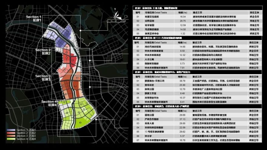 深圳市光明茅洲河中央水岸城市设计丨中国深圳丨塔科玛城市设计+清华同衡+AUBE欧博设计-195