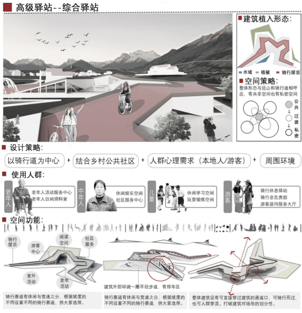 重大大三超强“建筑+城规”组合获大学生乡村规划竞赛最佳创意+二等奖！格局打开！乡村振兴巧妙代入“竹海骑行”理念，感知立体景观变化-350