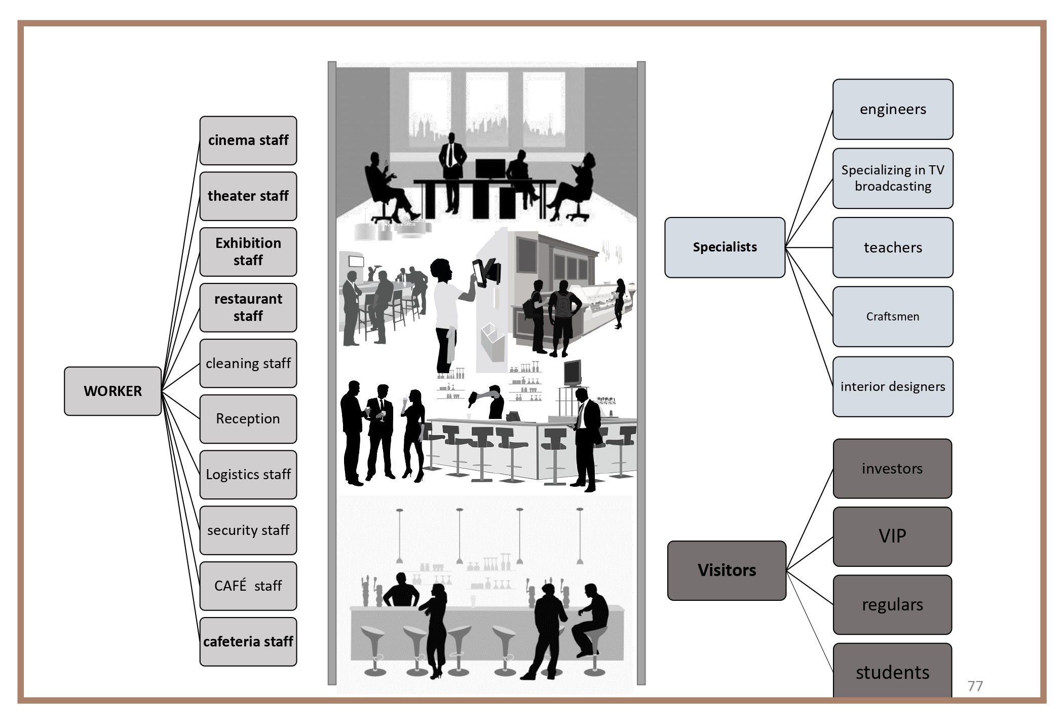 JORDAN MEDIA CITY - Graduation Project - Thesis-74