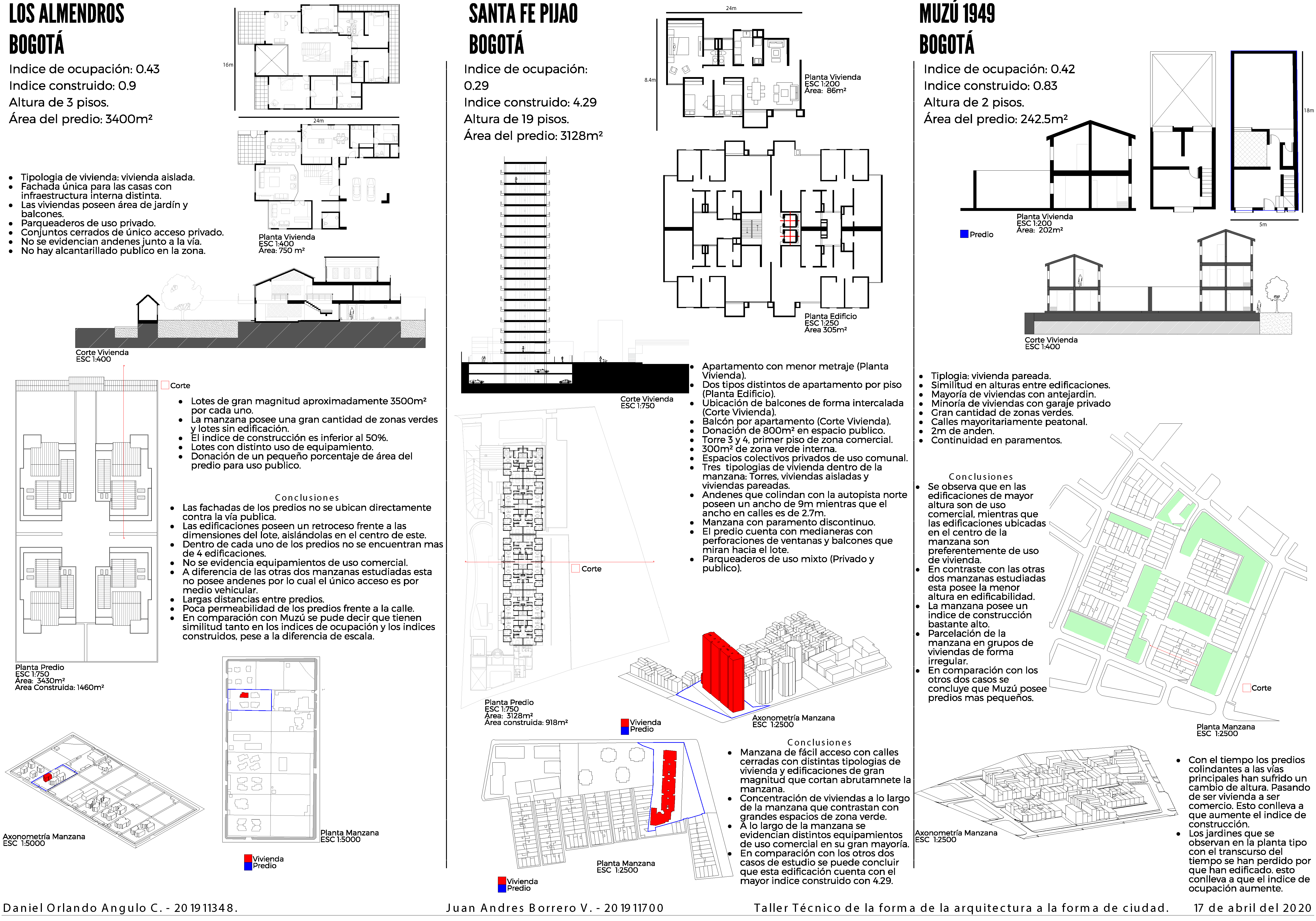 Tecnico de la forma de la arquitectura. Ej 1.-6