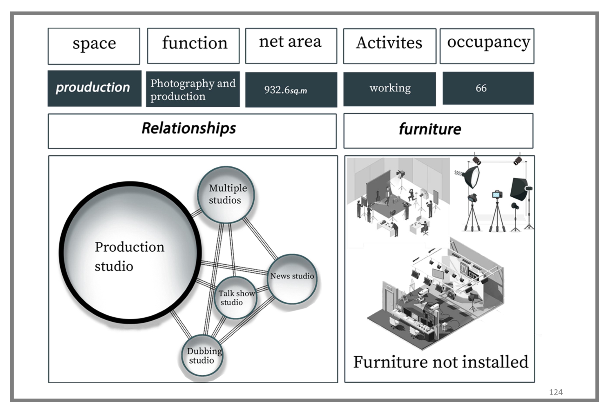 JORDAN MEDIA CITY - Graduation Project - Thesis-114