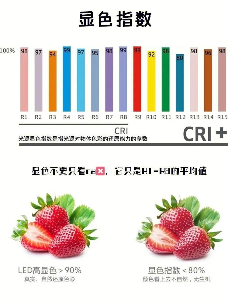 无主灯设计之筒灯选购技巧丨中国丨业之峰-6