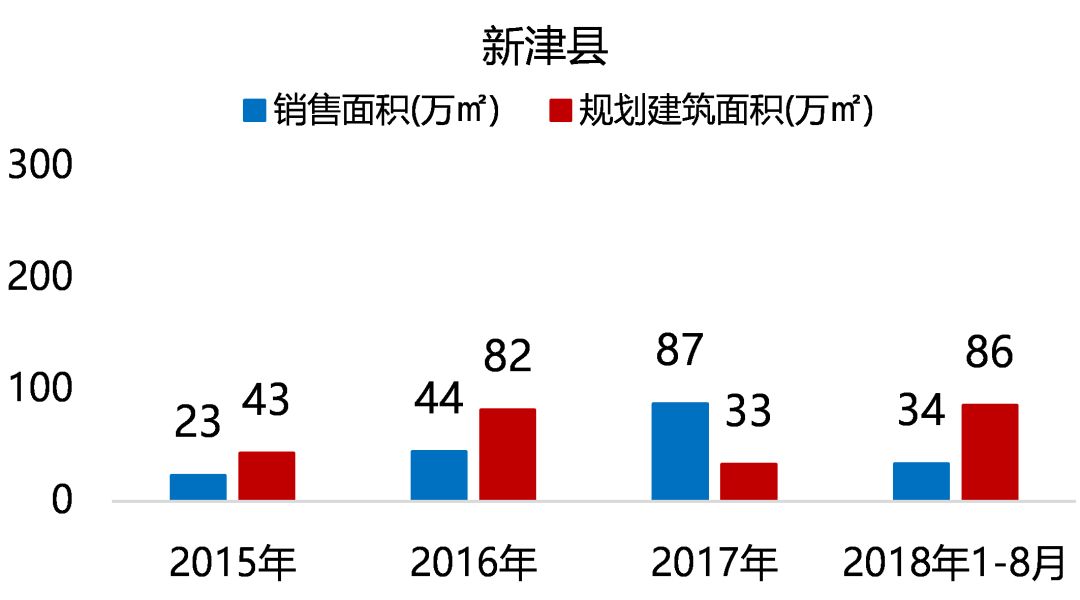 "五限"下的成都住宅市场，未来在何处？-66