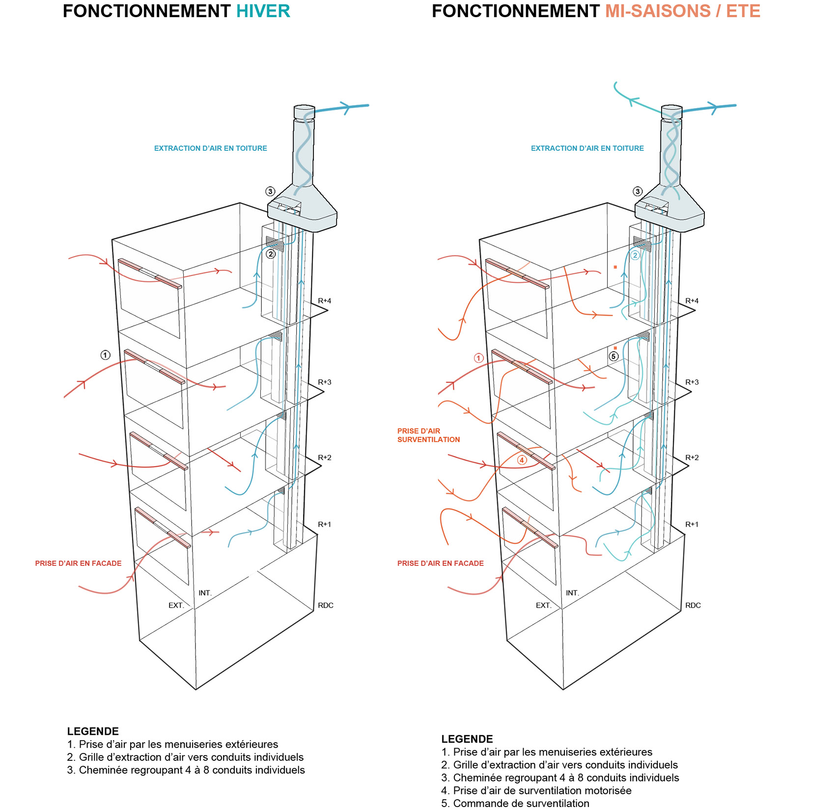 Max Weber大楼，法国楠泰尔 / Atelier Pascal Gontier-38