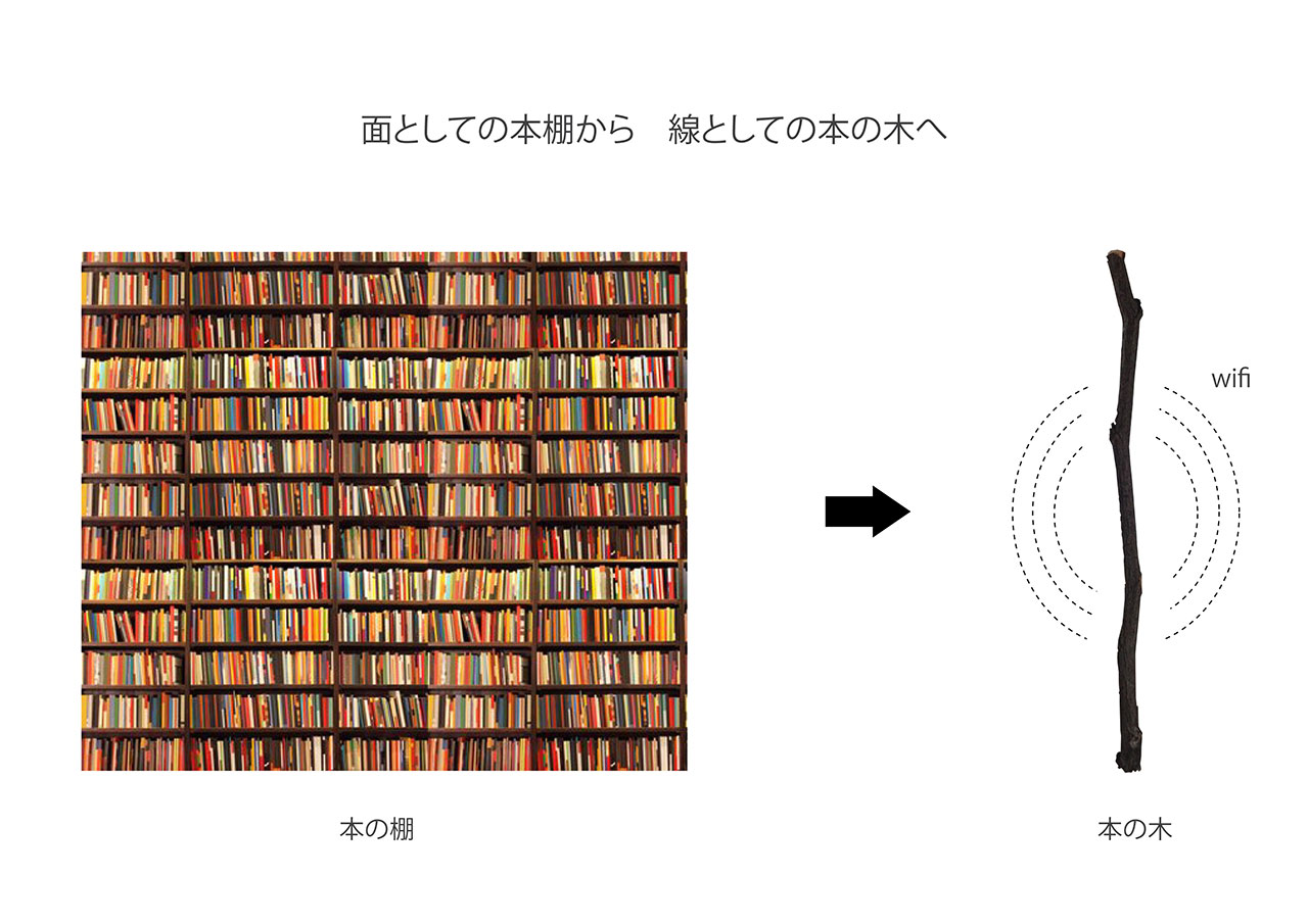 道の図書館　Street Library丨日本东京丨御手洗龍建築設計事務所-13