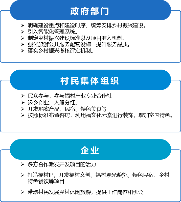 石虎村 · 福地振兴的解码之路丨成都市城镇规划设计研究院有限公司-61