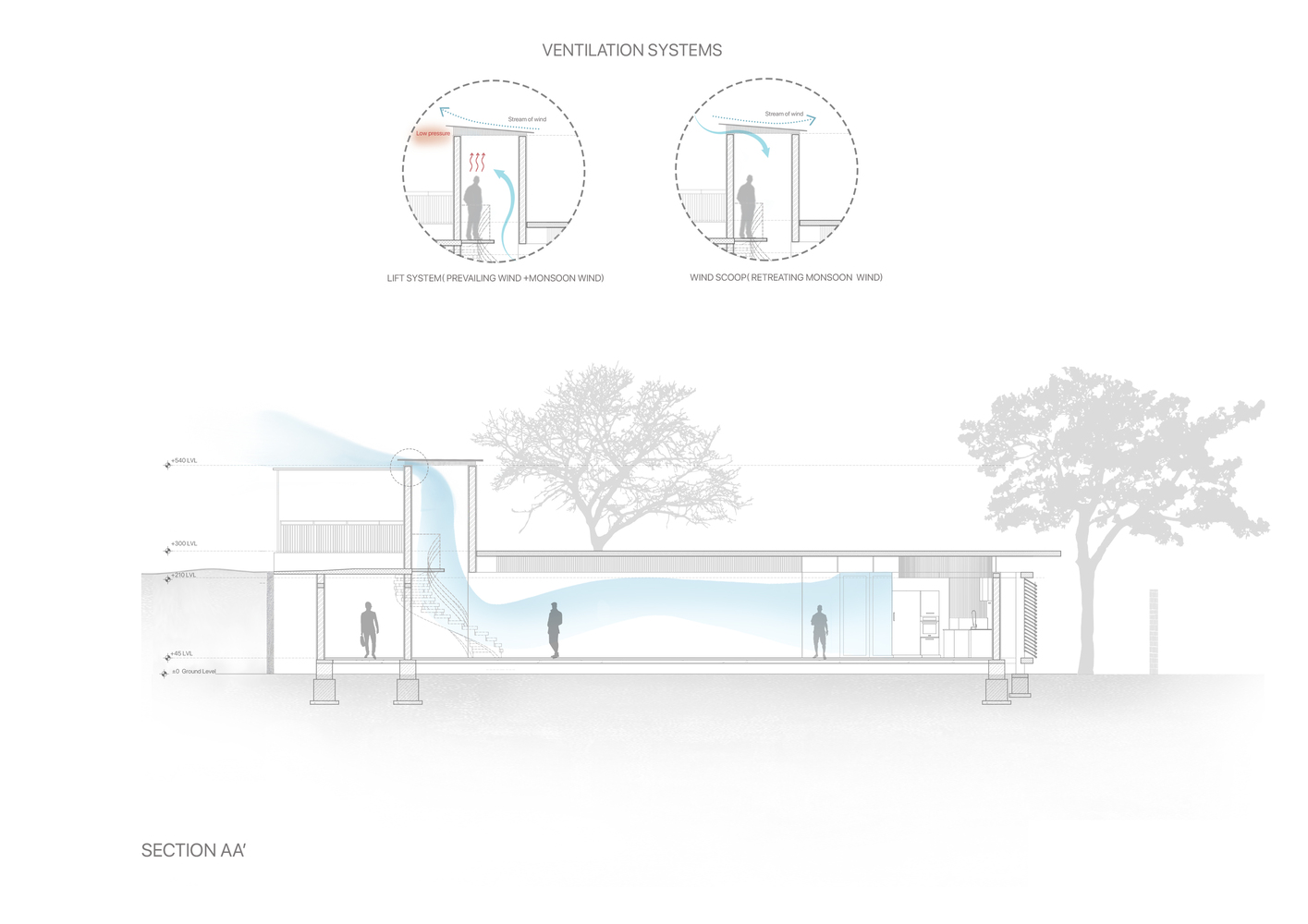 印度科拉姆湖畔的“差异化”可持续住宅设计-30