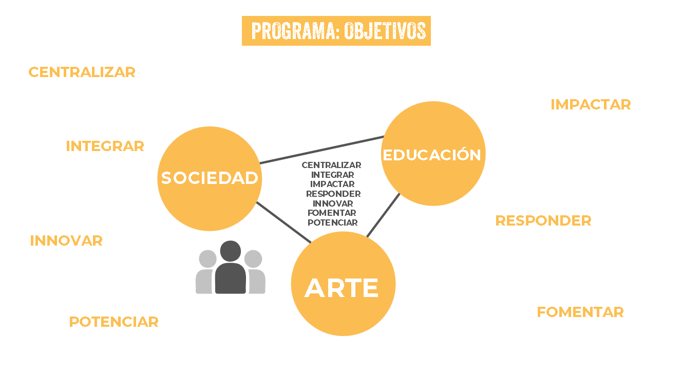 Trabajo Final de Carrera - Teatro en movimiento-9