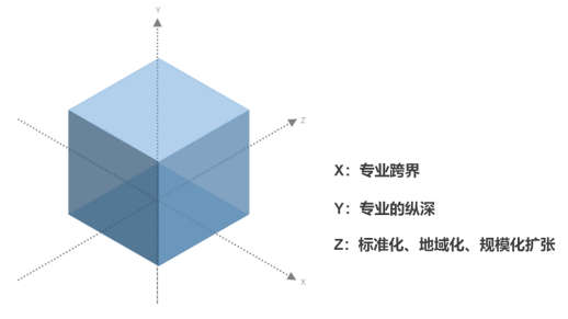 世场公司商业项目丨张晓莹-49