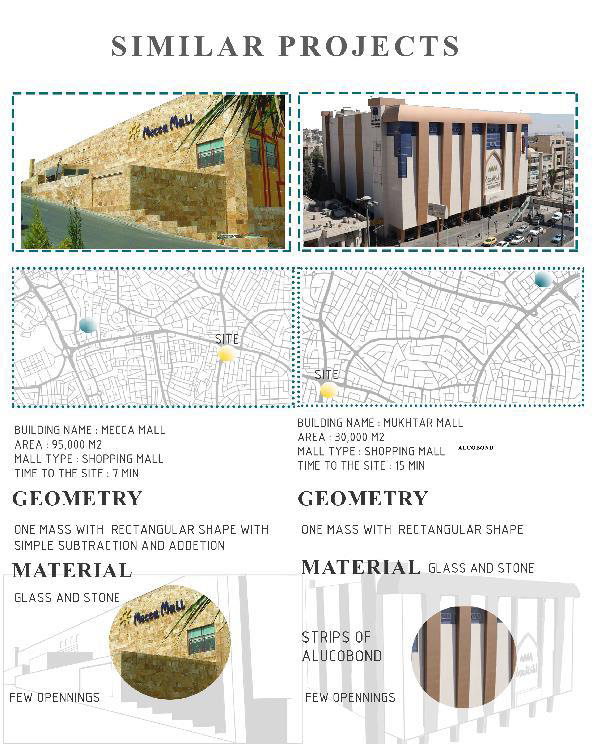 KILO CIRCLEAMMAN 场地分析丨约旦安曼-28