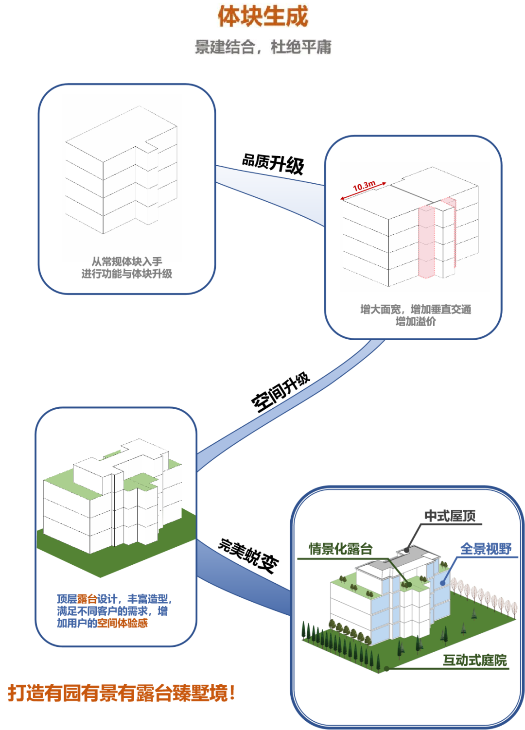 卿云府 · 宁波象山豪宅丨中国宁波丨上海城乡建筑设计院有限公司-61