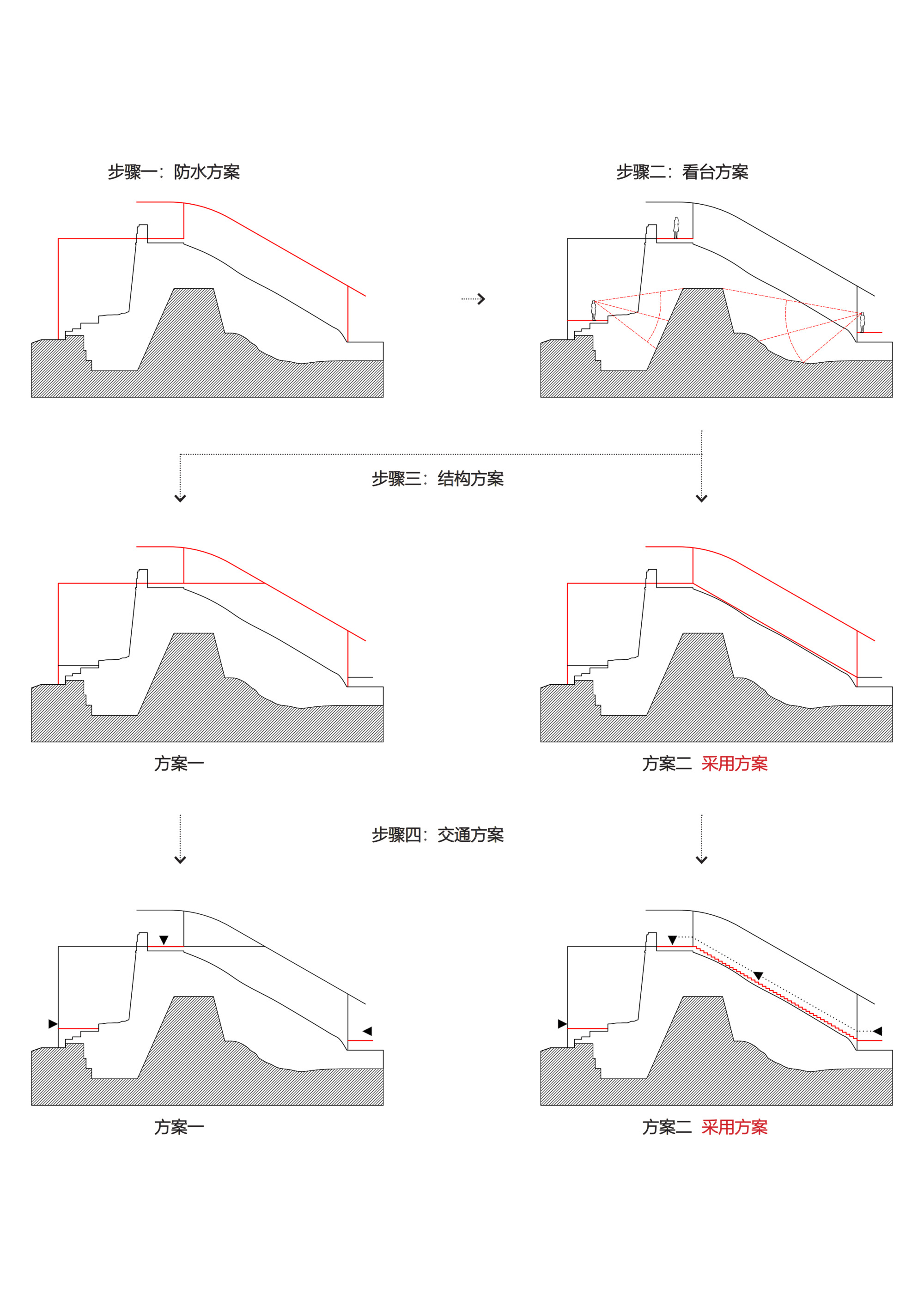 Jingzhou City Wall Archaeological Site Exhibition Pavilion / Qing Studio-63