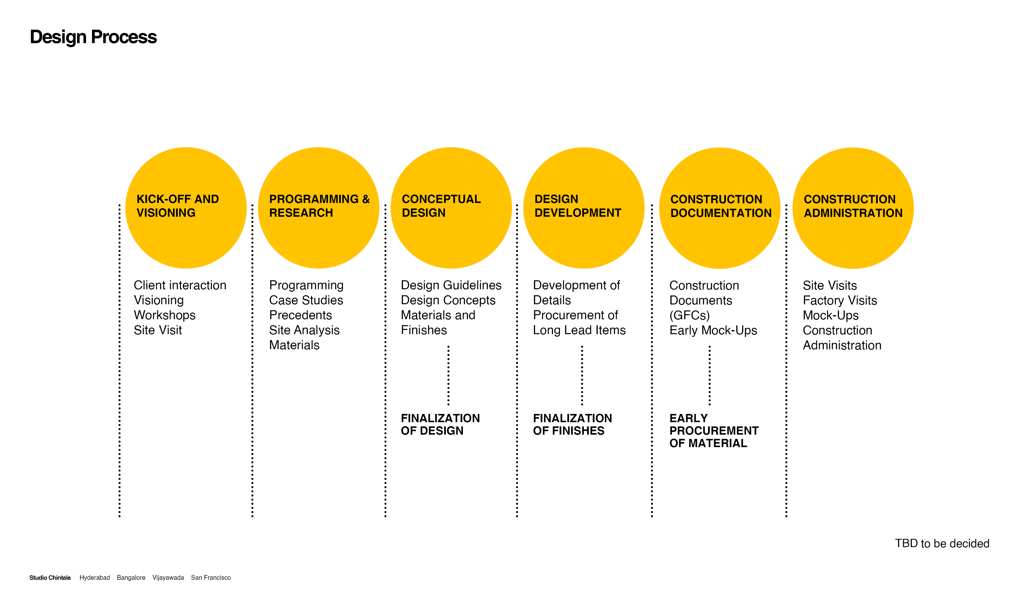Telangana New High Court-9