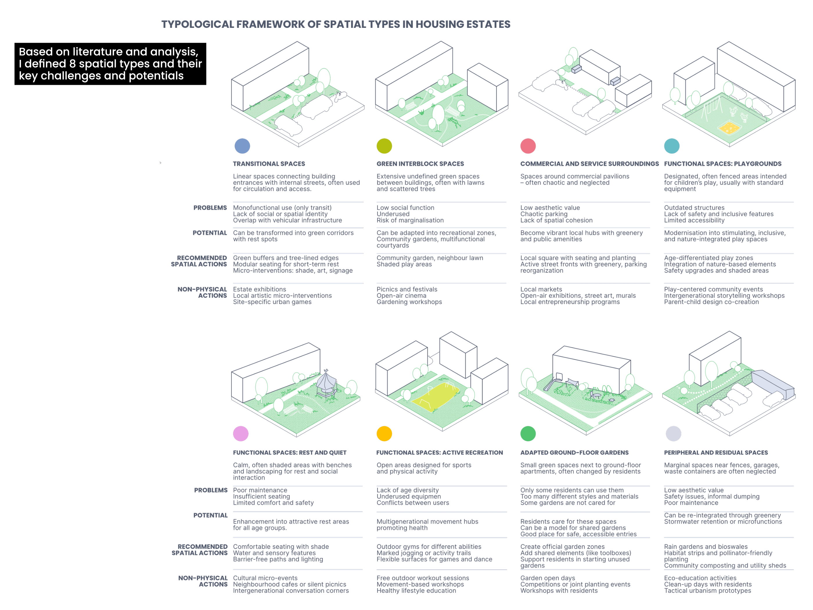 PATCHWORK PLACES:现代主义住宅区公共空间塑造-14