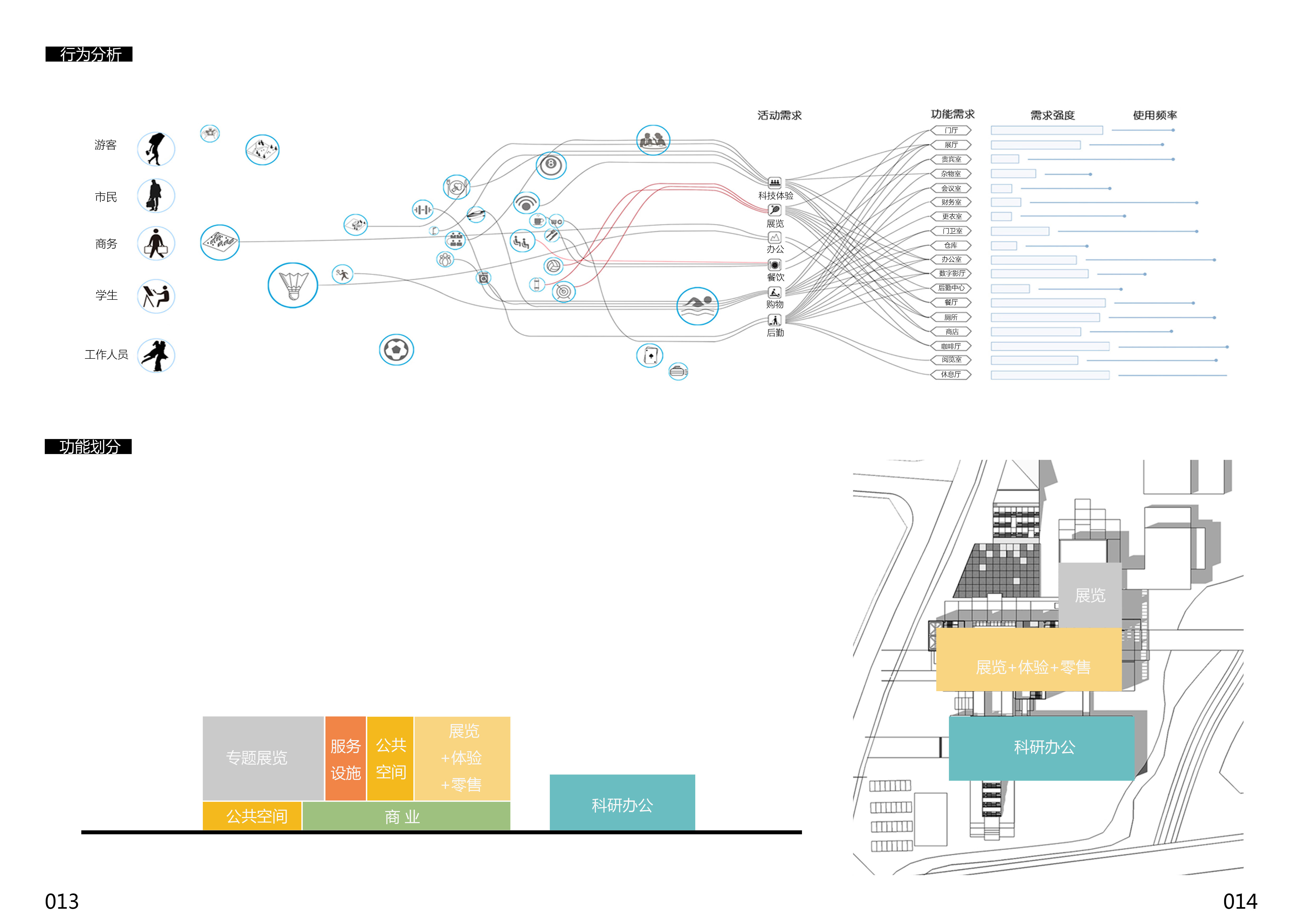 大学时期做的部分作业-7