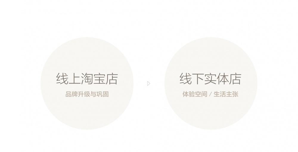 懒角落品牌形象升级-10