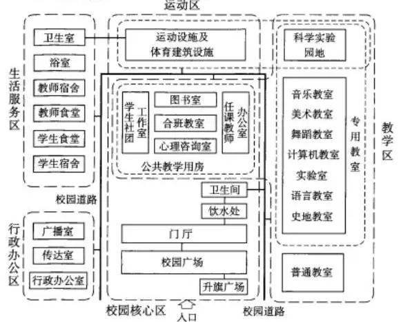 集约化中小学建筑设计-2