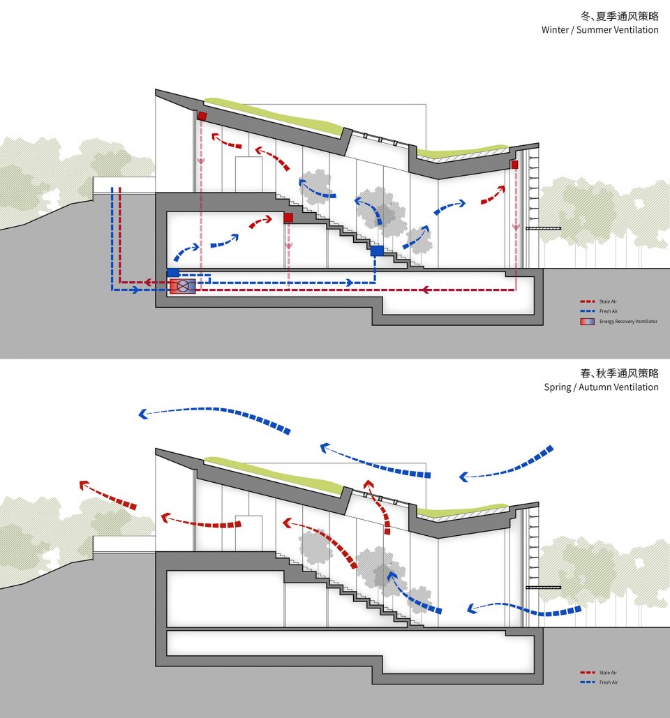 龙湖超低能耗建筑主题馆丨中国河北-67