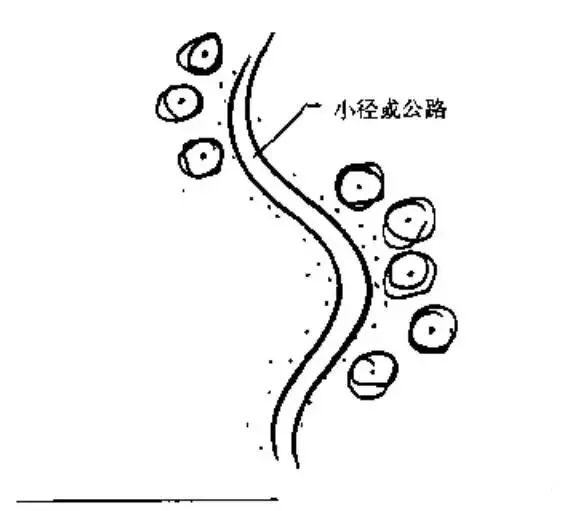 跟着大师西蒙兹学种植设计 | 景观设计师的终生目标和工作-36