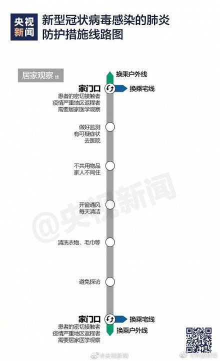 春季复工防护指南-7