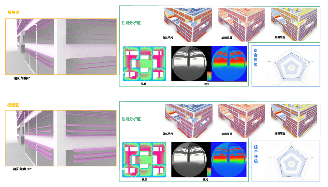 绿色科技新地标丨阿里巴巴徐汇滨江项目一期荣获“二星级绿色建筑标识”认证-77
