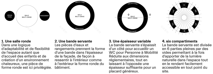Le Vau 教学实验亭丨法国巴黎丨L’Atelier Senzu-8
