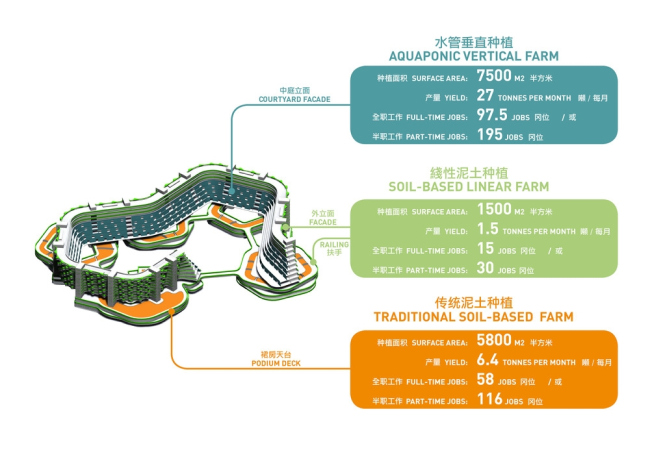 Homefarm 养老住宅综合体丨新加坡丨SPARK Architects-53