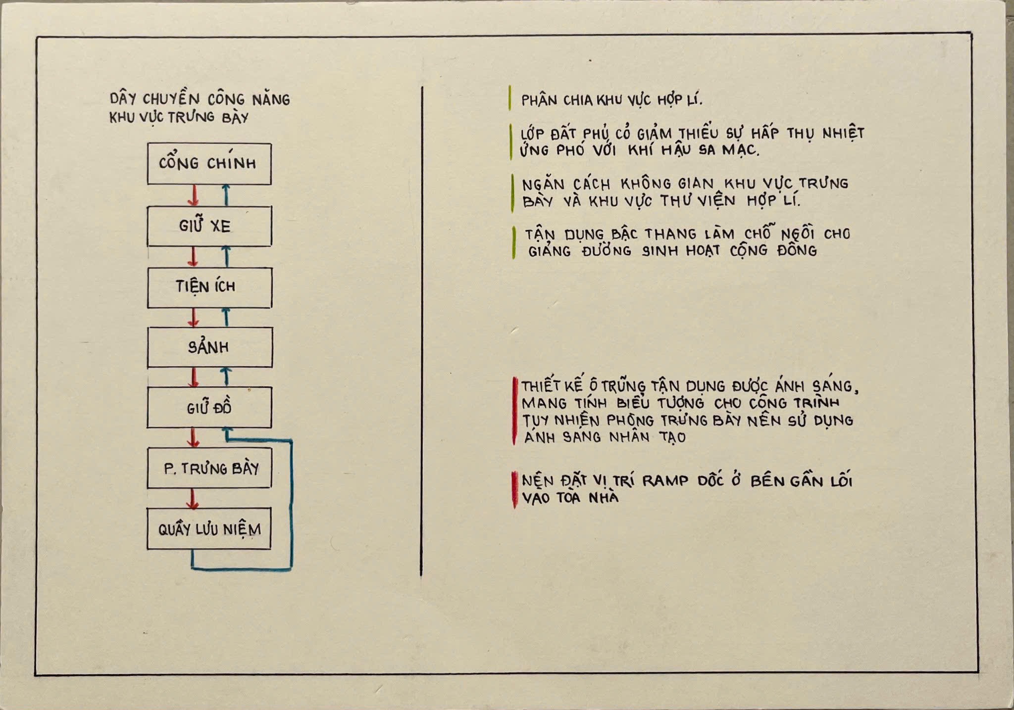 TUYỂN HOẠ - NGUYÊN LÍ THIẾT KẾ CÔNG TRÌNH CÔNG CỘNG-17