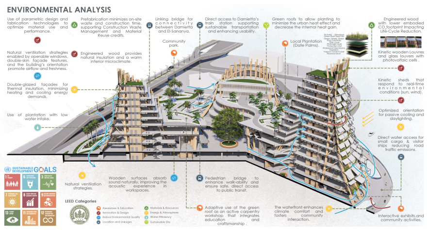格拉夫托 2025 年毕业设计项目
注:GRAFTOR推测可能是人名、品牌名等,如果它有特定的专业含义,可能需要根据具体背景进行更准确的翻译 丨ESRAA SAEED-30