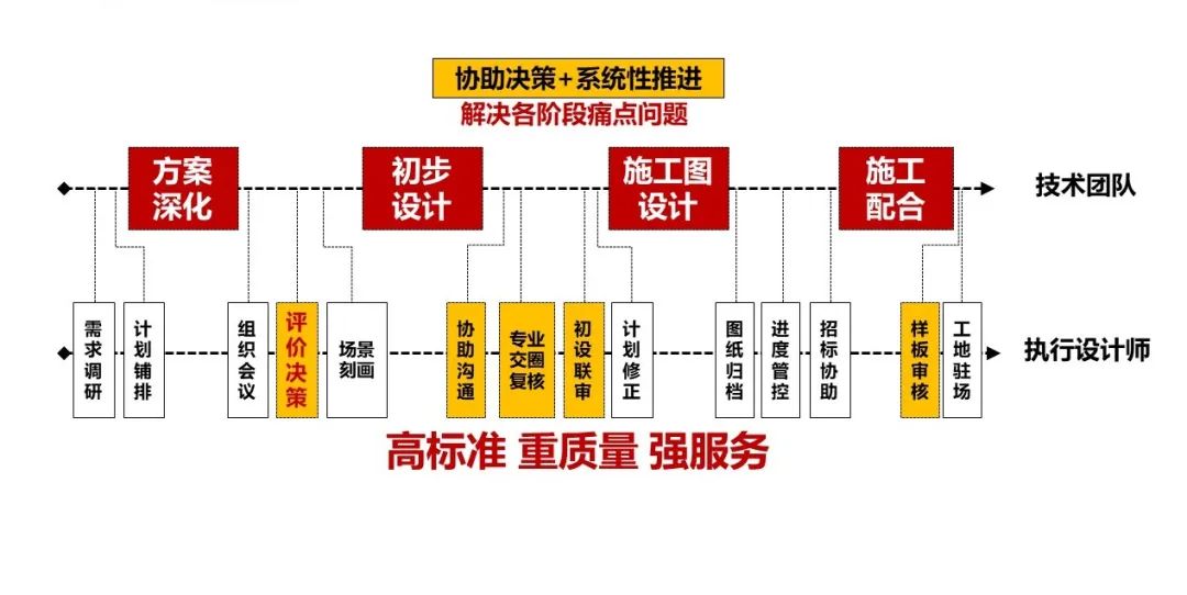 大运枢纽及机场东车辆段综合开发项目智能化专项设计丨中国深圳丨华艺设计机电智能化团队-16