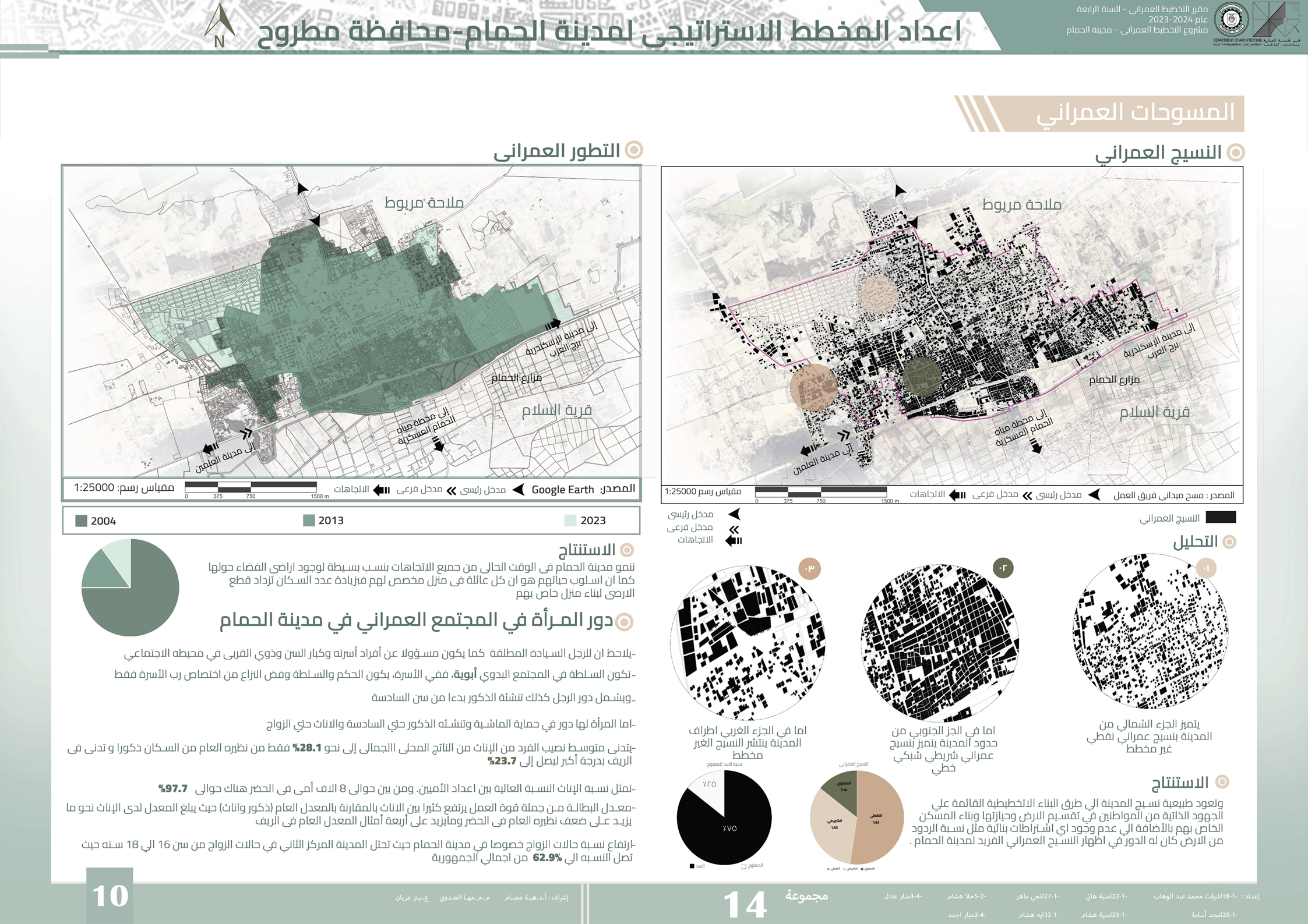 Hamam City 发展  城市规划项目丨埃及丨开罗大学工程学院建筑系-14
