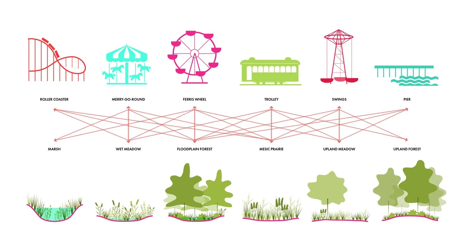 露天植物园丨美国皮奥里亚-7