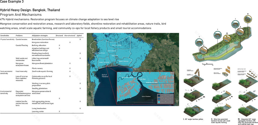 应对海平面上升的景观:全球创新解决方案丨英国伦敦丨德克萨斯农工大学-35